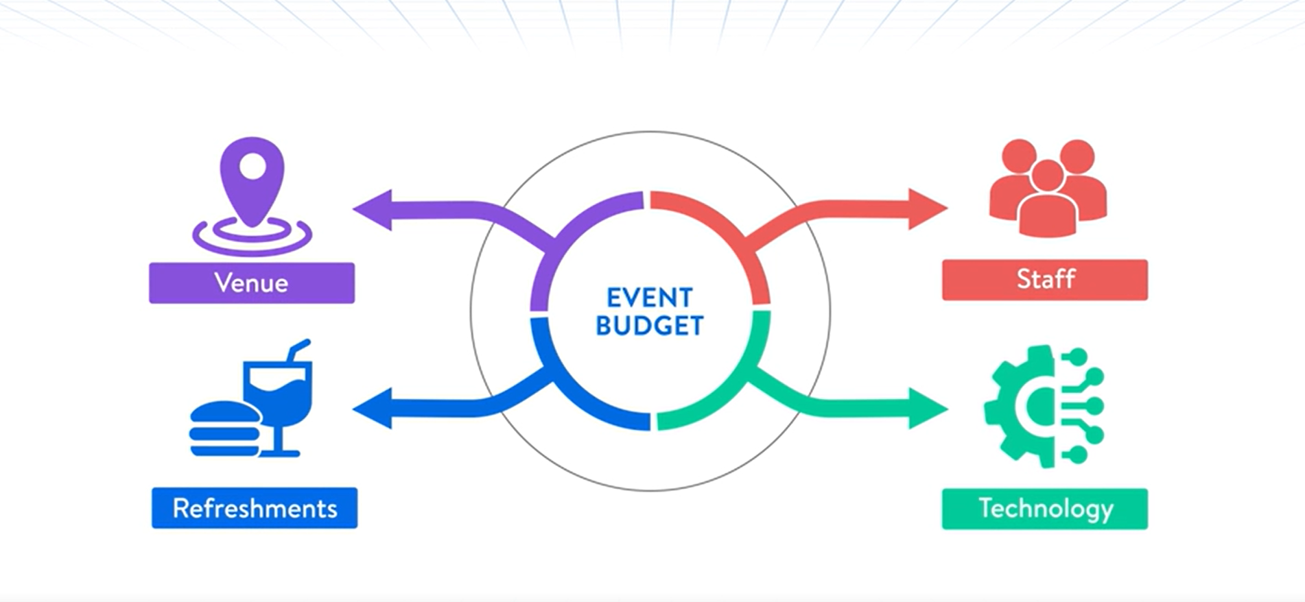 3 Ways to save on your Event costs | Cvent