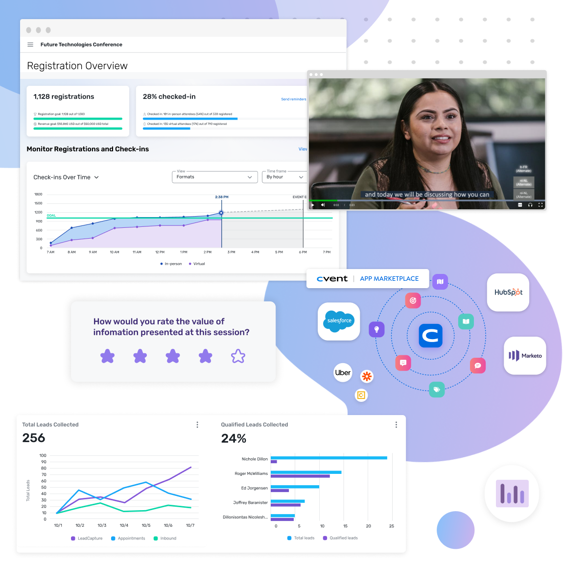 A dashboard collage showing post-event analytics: registration metrics for the Future Technologies Conference, a video of a woman speaking with subtitles, a session survey with a five-star rating, charts for total and qualified leads, and Cvent’s app marketplace with integration icons for Salesforce, HubSpot, Marketo, and Uber. Abstract purple shapes and data icons in the background.