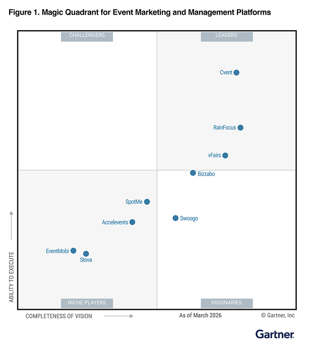Approved Magic Quadrant Graphic