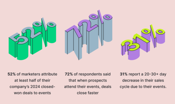 3 stats from the 2025 splash outlook on events report