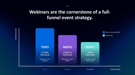 Webinar Event Strategy Slide