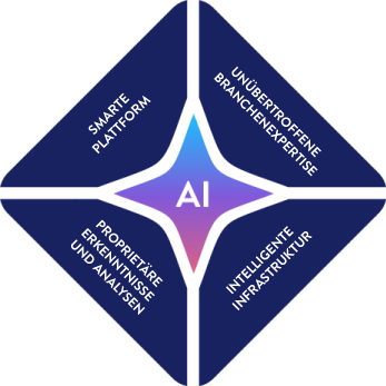 Illustration depicting the four types of AI