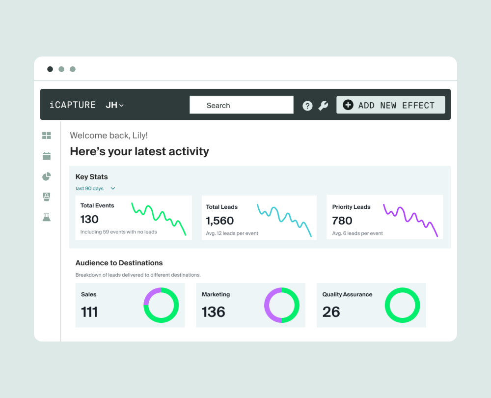 iCapture dashboard welcoming a user with key stats on total events, total leads, priority leads, and audience-to-destination breakdowns.