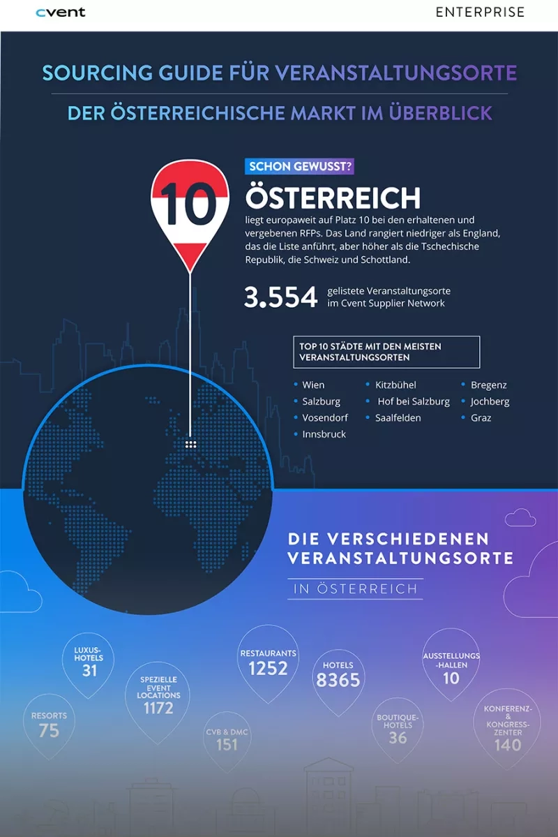 Sourcing Guide für Veranstaltungsorte in Österreich (DE) mit 3.554 gelisteten Veranstaltungsorten in 10 Städten.