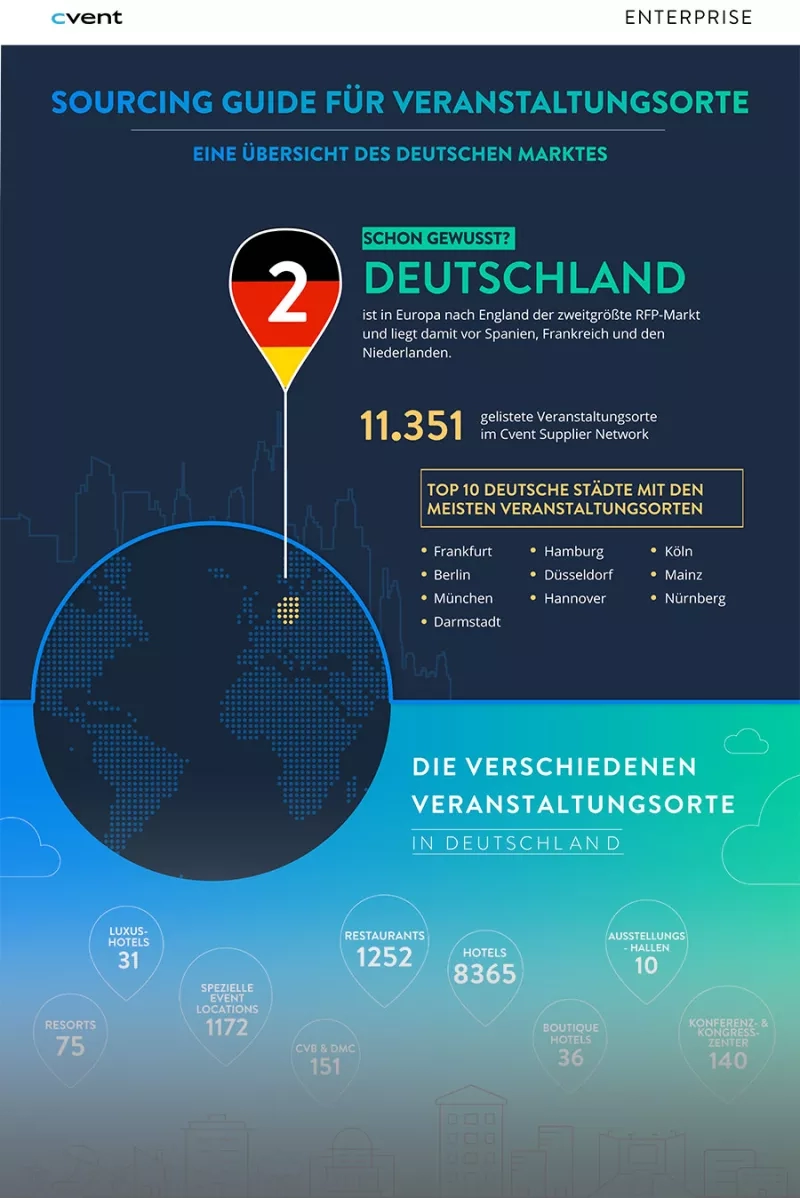 Venue sourcing guide for Germany with a total of 11,351 venues available on Cvent.
