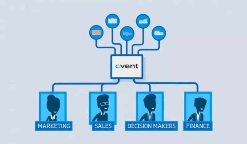 Cvent-event-management