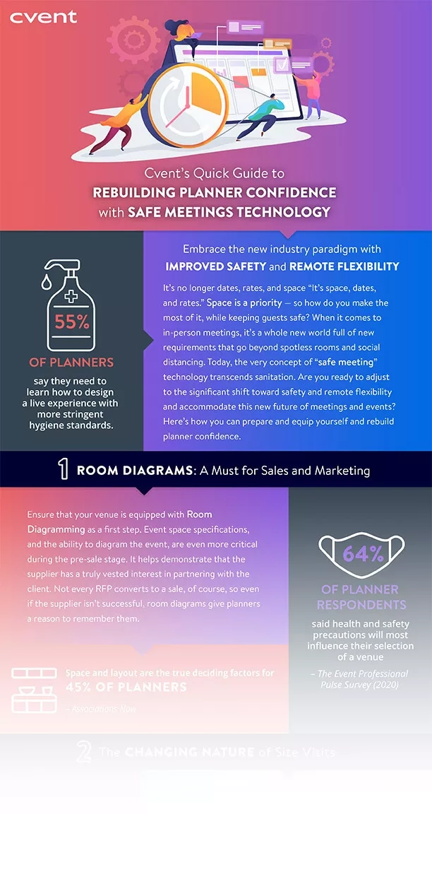Infographic on rebuilding planner confidence with safe meetings technology by Cvent.
