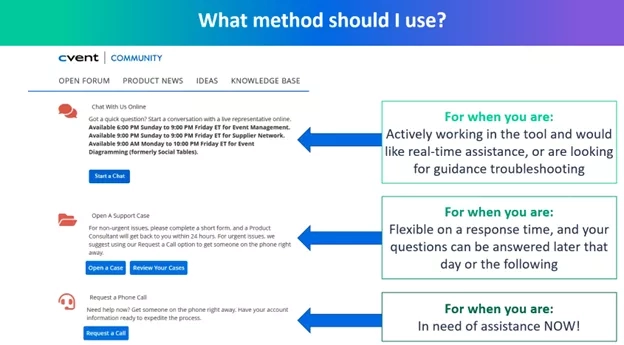 Customer care methods for cvent users including chat, support case, and phone call.