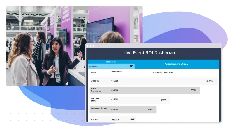 A Live Event ROI Dashboard for live events management and an image of a live event.