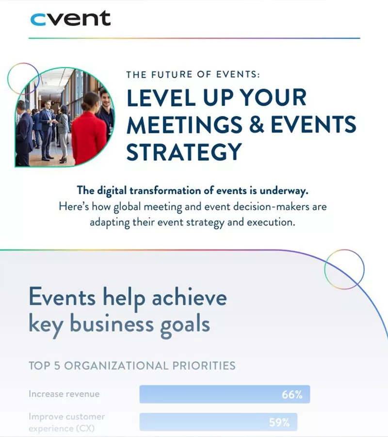 The future of events is to level up your meetings and events strategy.
