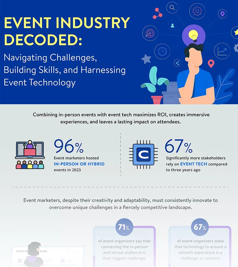 Event Industry Decoded: Navigating Challenges, Building Skills, and Harnessing Event Technology.