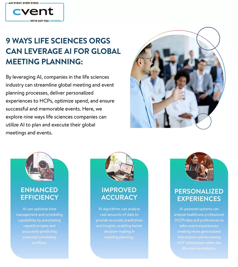 Life science infographic on leveraging AI for global meeting planning with enhanced efficiency, improved accuracy, and personalized experiences.