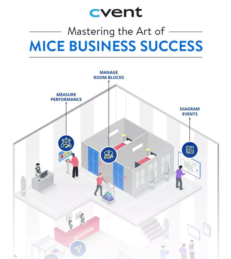 Mastering the art of MICE business success by Cvent infographic.