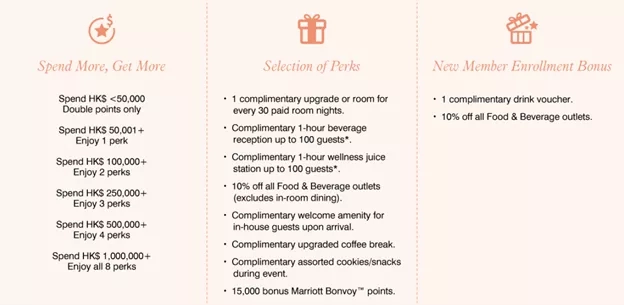 Marriott Bonvoy benefits and perks for new members spending HK$50,000 or more