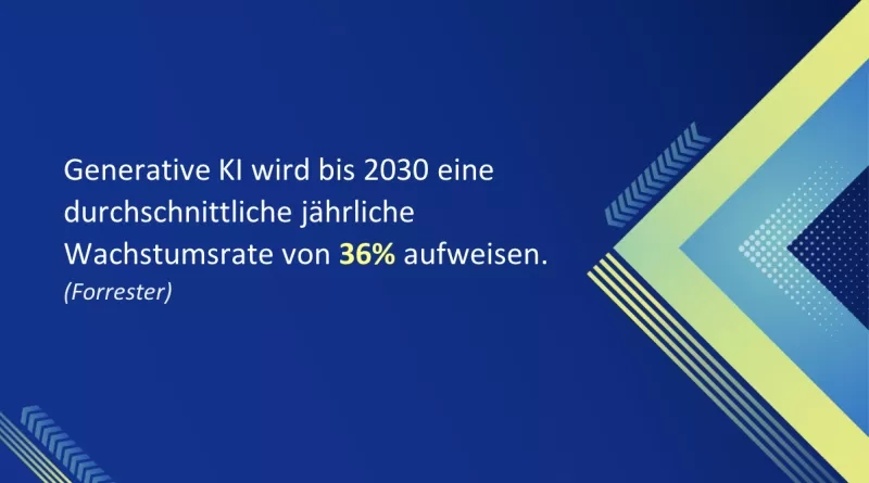 Blue background with text: Generative KI wird bis 2030 eine durchschnittliche jährliche Wachstumsrate von 36% aufweisen.
