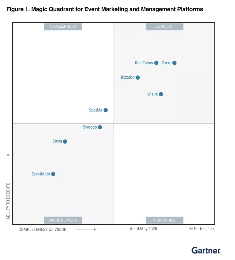 Gartner Magic Quadrant