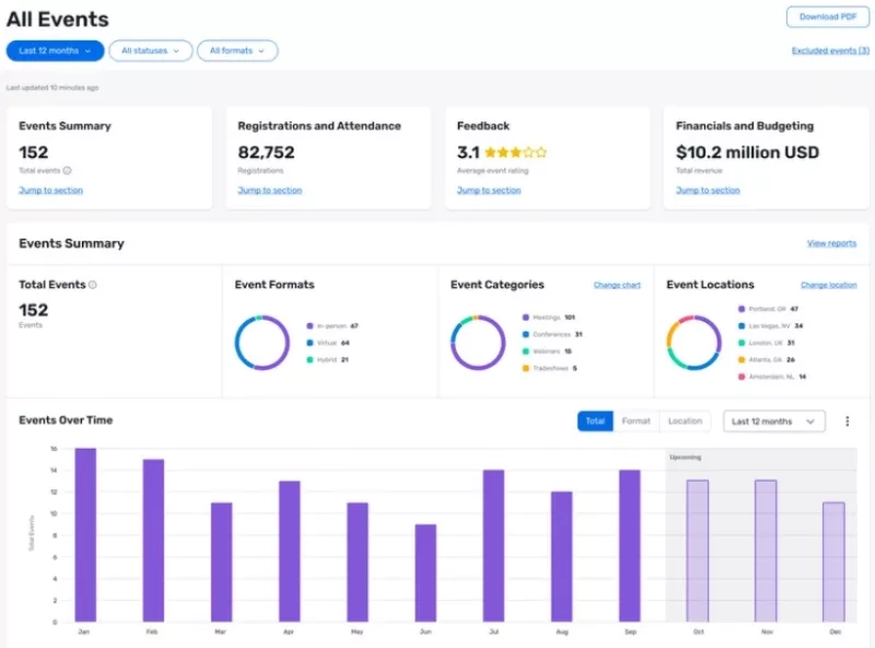 Cross Event Insights