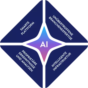 Illustration depicting the four types of AI