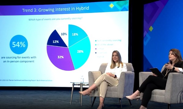 Two women on a stage with a slide showing growing interest in hybrid events.