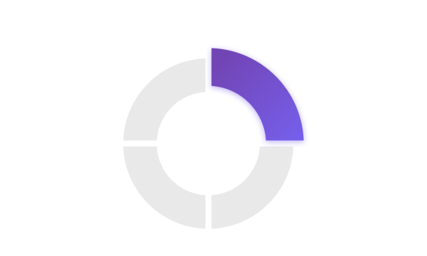 Graphic of pie chart showing 25% purple, 75% gray with a white center