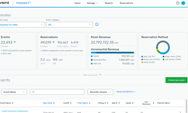 A dashboard on the Passkey page that shows the number of events, reservations, and room revenue.