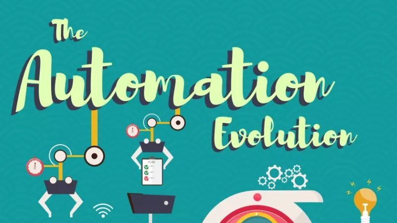 The automation evolution infographic with icons, gear, and light bulb on a blue background.