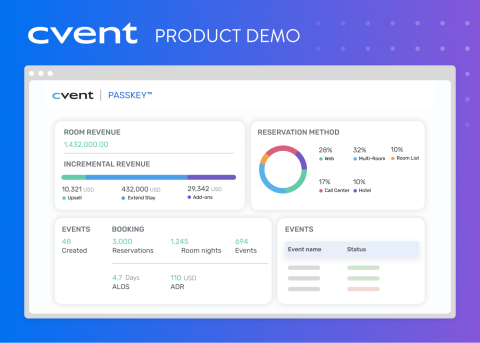 Navattic Demo Library – Passkey for Planners dashboard with different charts and graphs.