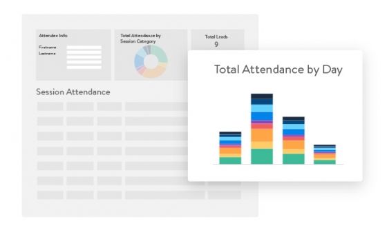 A visual dashboard showing total attendance by day, total leads, and session attendance information.