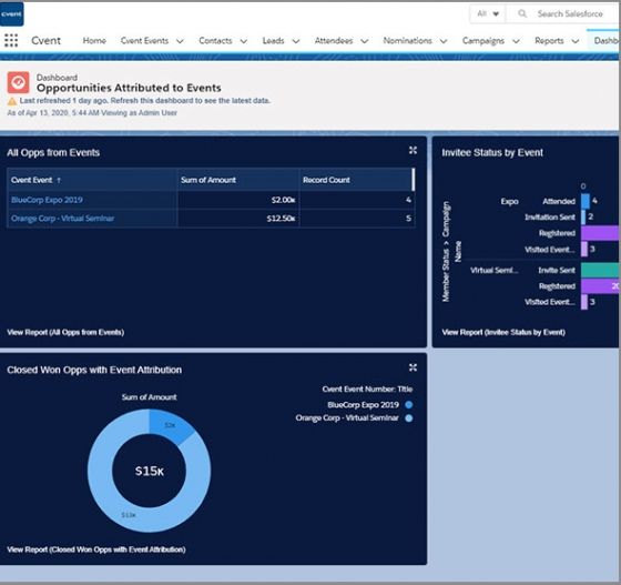 A screenshot of the Salesforce Events dashboard showing all opportunities attributed to events and their statuses.