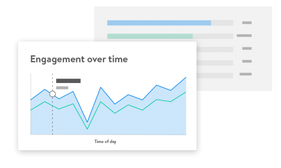 Engagement score graph with a blue line showing engagement over time, and a green line showing time of day.