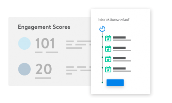 A screenshot of the Interaction Overview and Engagement Scores on the right side of the screen.