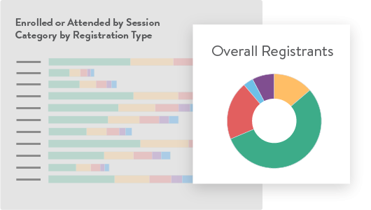 A pie chart with the title "Overall Registrants" and a bar chart next to it.