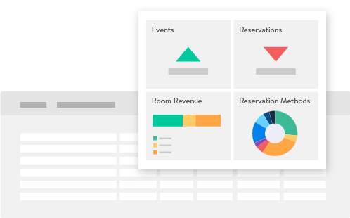Graphs showing room revenue, reservation methods, events, and reservations on a digital screen.