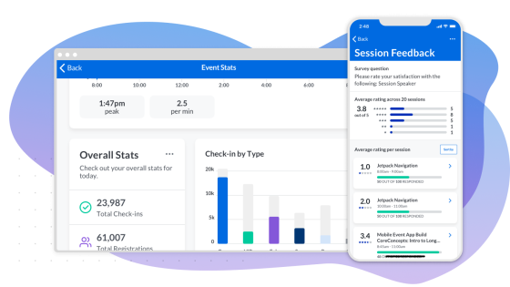 Insights and incentives