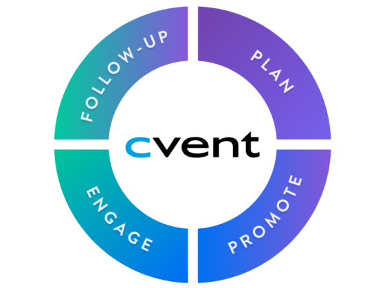 A circular diagram with the text 'cvent' at the center and four steps around it.