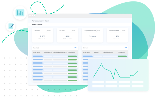 Performance by Hotel - RFPs (Detail) - Received, Bid Rate, Avg. Response Time, Conversion Rate