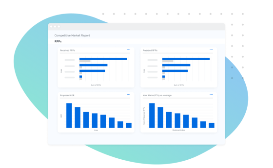 Competitive market report with graphs on RFPs, awarded RFPs, proposed ADR, and market/city average.