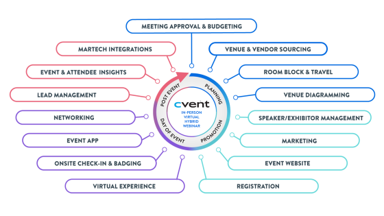 Cvent Event Management Software
