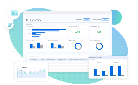 RFPs Overview dashboard for Transient hotels by SiteMinder with tabs, graphs, and tables for data visualization.