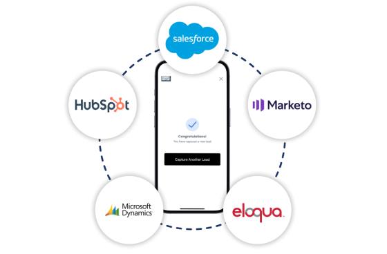 iCapture's integrations with Salesforce, HubSpot, Marketo, Microsoft Dynamics, and Eloqua.
