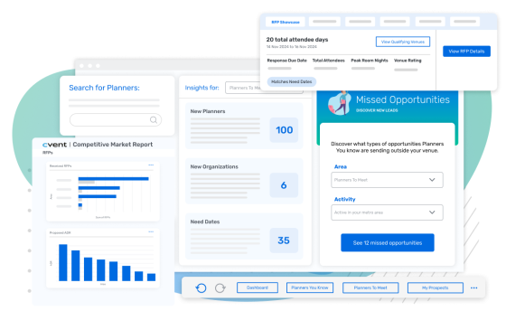 CVB dashboard with missed opportunities, competitive market report, and planner insights on the left.