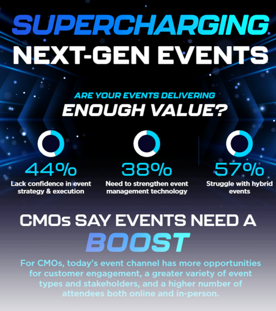 Supercharging next-gen events: Boosting event value and engagement with advanced strategies and technology.