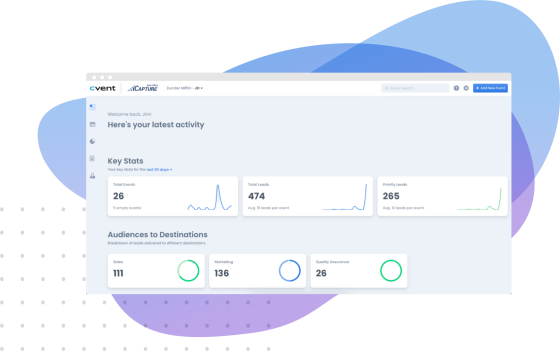 iCapture data graphic showing key stats, total events, total leads, priority leads, and audiences to destinations.