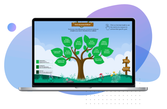 A laptop with a tree on the screen and the words measure metrics written on it.