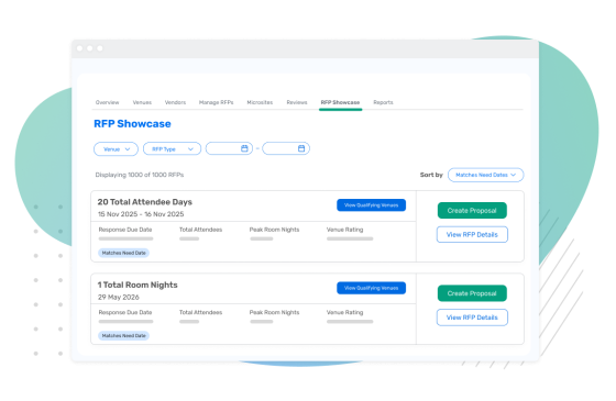 RFP showcase page with a list of 20 total attendee days and 1 total room nights.