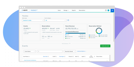 Screen view of Passkey data and KPIs