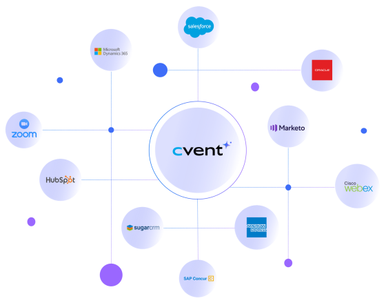 Diagram illustrating various types of cloud services, including IaaS, PaaS, and SaaS, with labeled sections for clarity.