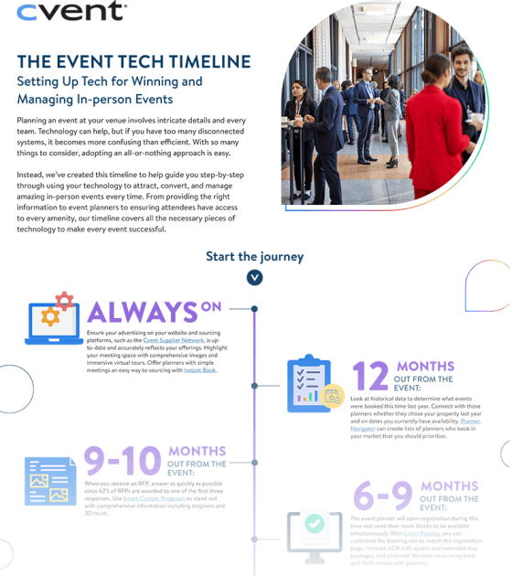An infographic titled "The Event Tech Timeline" outlining steps for managing in-person events with visuals and timelines for planning.