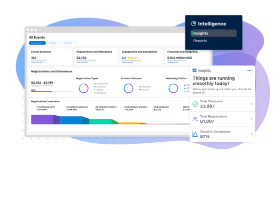 Optimize every campaign, every time