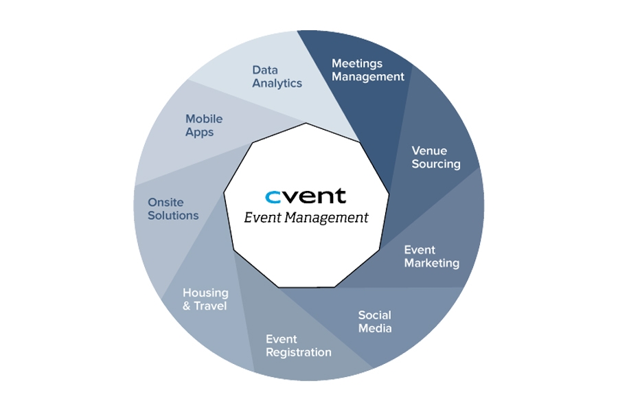 Event Management Software | Cvent